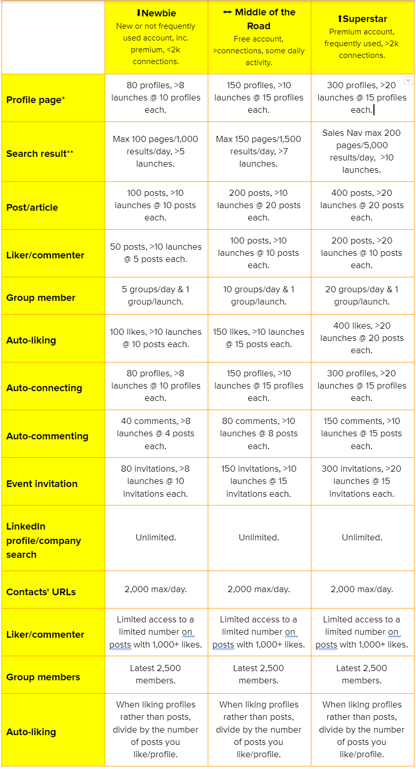 linkedin-automation-rate-limits-best-practices-for-2021-salesloop