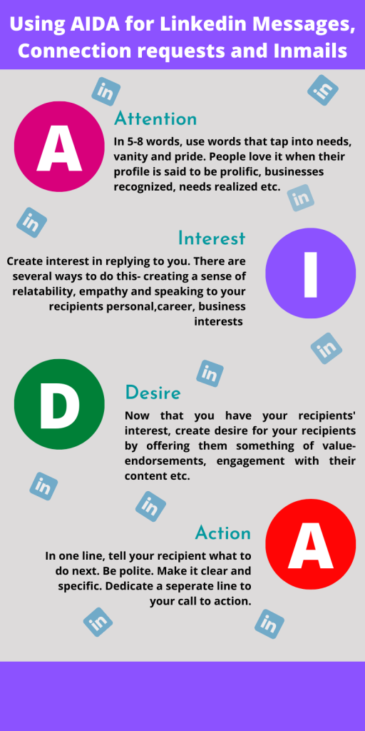 USe AIDA to write a Linkedin Connection Request