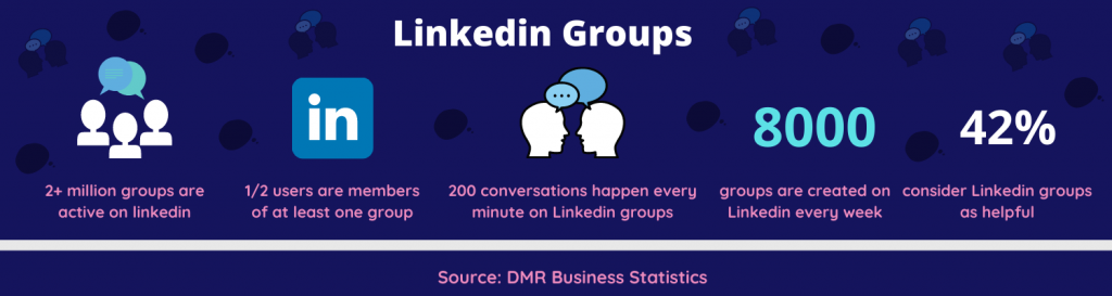 Content Distribution in Linkedin groups